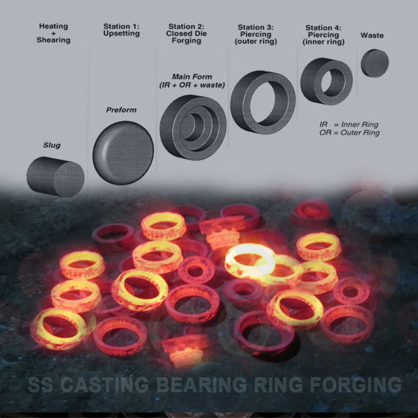 Heat Treatment Process Forg Ring, Hot Process Forg auto Ring - Automotive Industry Parts Manufacturer